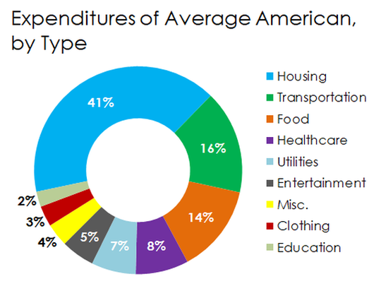 Click image for larger version

Name:	american-expenditures_large.PNG
Views:	44
Size:	92,3 kB
ID:	1605418