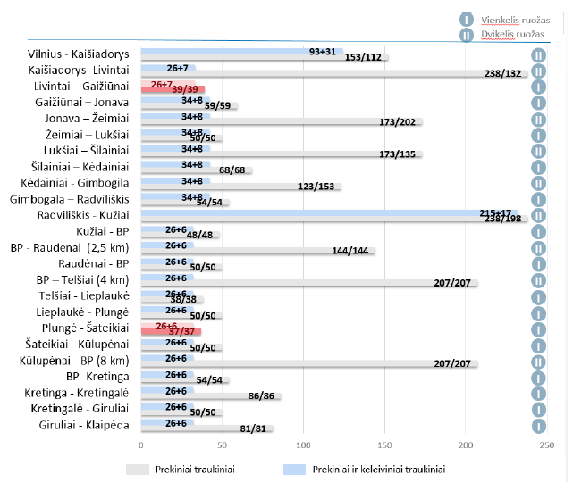 Click image for larger version  Name:	Traukiniai.PNG Views:	1 Size:	95,4 kB ID:	1666473