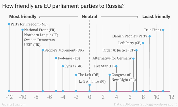 Click image for larger version  Name:	how-friendly-are-eu-parliament-parties-to-russia_chartbuilder.png Views:	1 Size:	97,1 kB ID:	1667556
