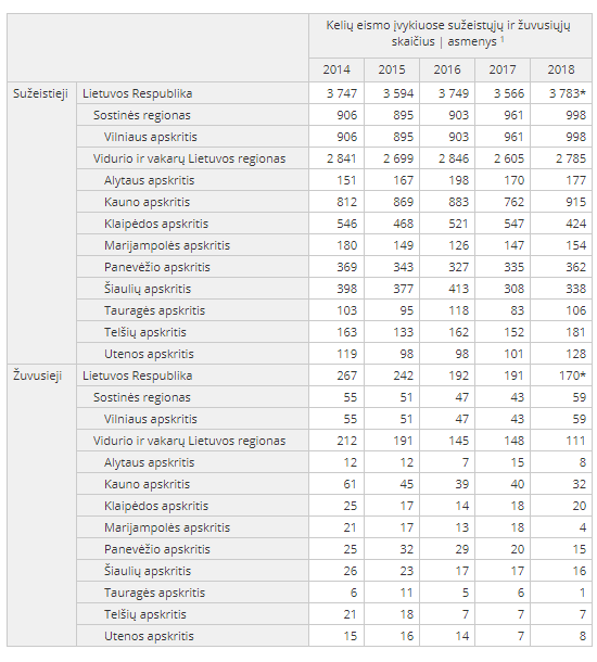 Click image for larger version  Name:	Rodiklių duomenų bazė   Oficialiosios statistikos portalas.png Views:	1 Size:	17,9 kB ID:	1702807