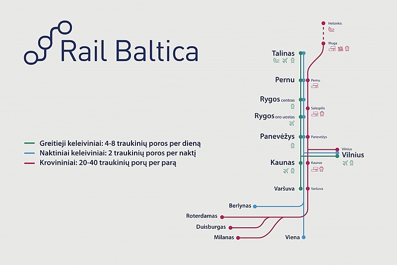 Click image for larger version

Name:	parengtas-traukiniu-grafikas-rail-baltica-linijoje-80734275.jpg
Views:	350
Size:	111,8 kB
ID:	1714164