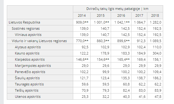 Click image for larger version

Name:	Rodiklių duomenų bazė - Oficialiosios statistikos portalas.png
Views:	578
Size:	10,9 kB
ID:	1773644