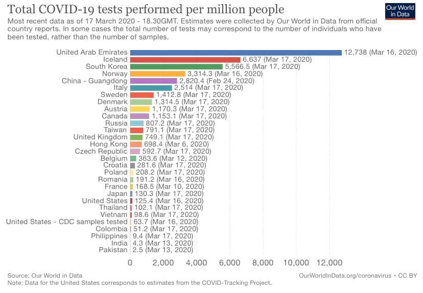 Click image for larger version

Name:	covid testai world.jpg
Views:	78
Size:	55,9 kB
ID:	1790630