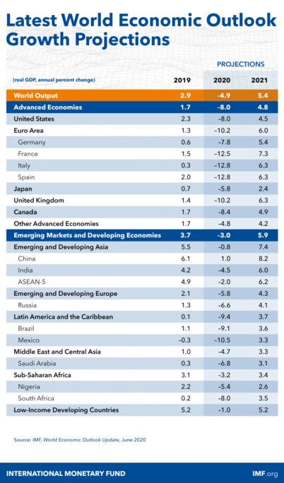 Click image for larger version

Name:	Projections-table-602x1024.png
Views:	701
Size:	240,0 kB
ID:	1811413