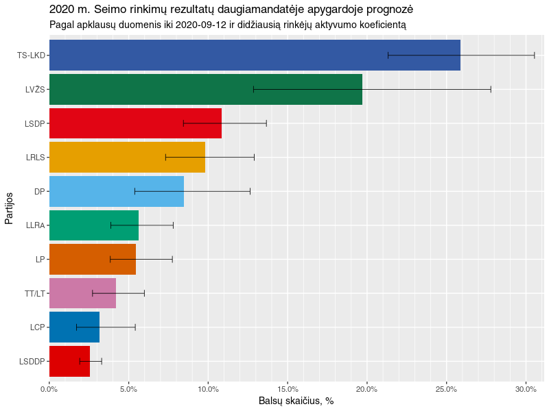 Click image for larger version  Name:	20200912 prognoze max.png Views:	0 Size:	30,9 kB ID:	1826438