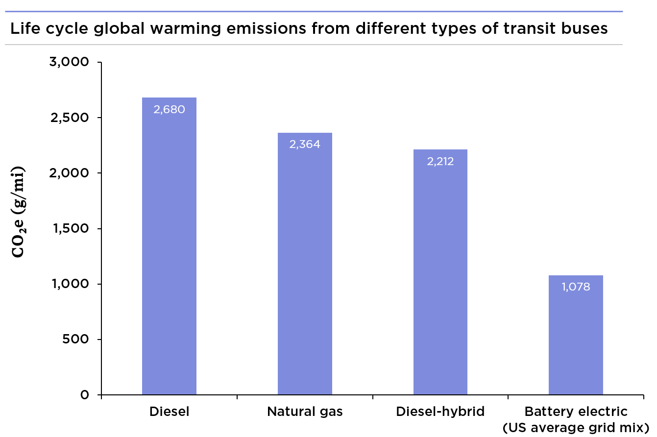 Click image for larger version

Name:	bus_emissions.png
Views:	455
Size:	30,0 kB
ID:	1827205