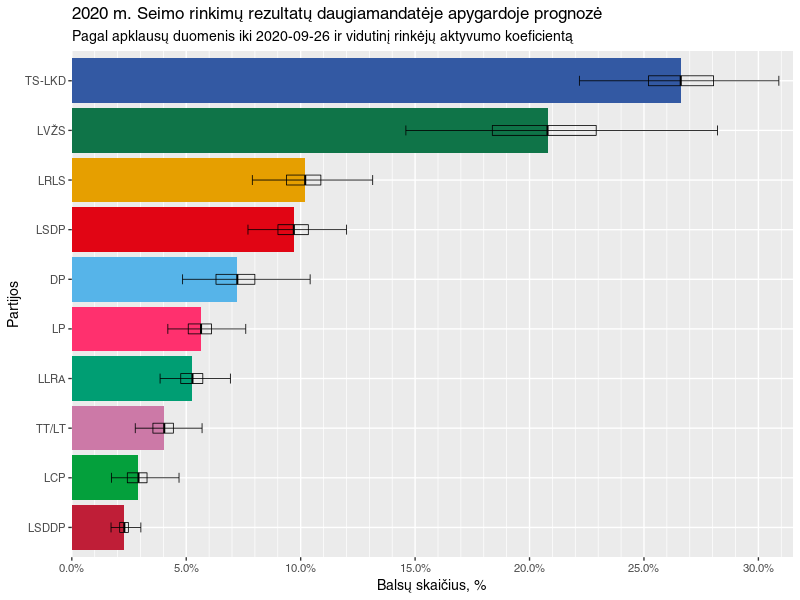 Click image for larger version

Name:	20200926 prognoze avg.png
Views:	513
Size:	32,8 kB
ID:	1829682