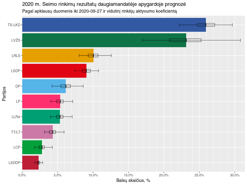 Click image for larger version

Name:	20200927 prognoze avg.png
Views:	279
Size:	32,5 kB
ID:	1830374