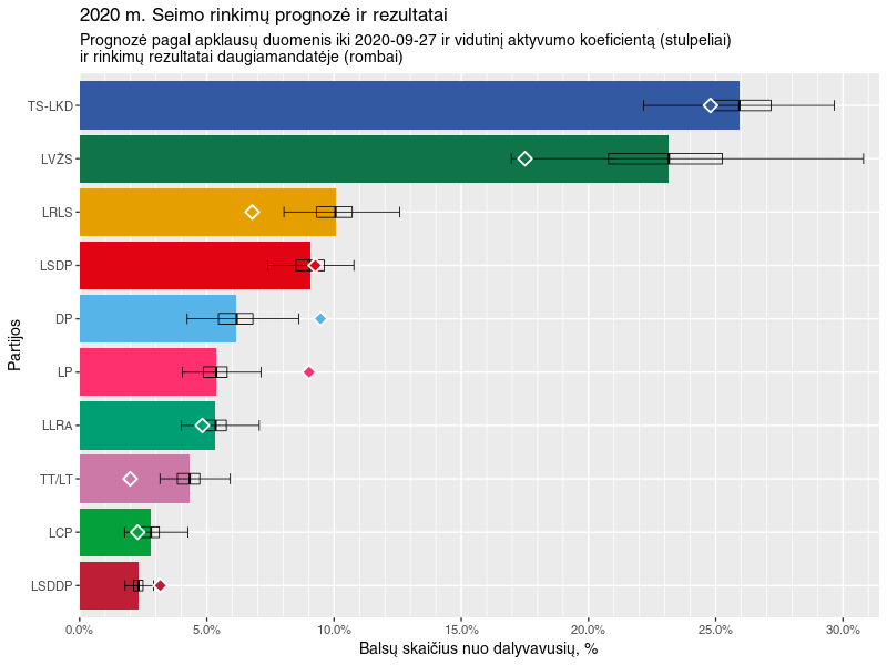 Click image for larger version

Name:	2020 prognoze-vote.png
Views:	331
Size:	39,3 kB
ID:	1831648