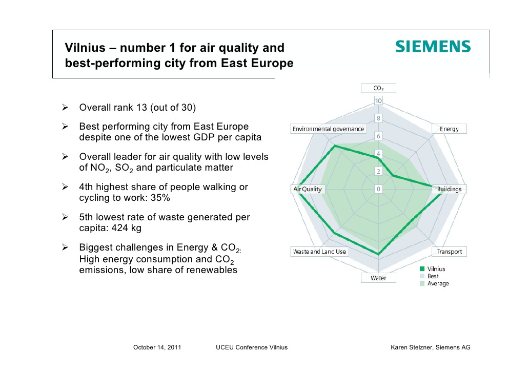 Click image for larger version

Name:	uceu-vilnius-green-city-index-10-728.jpg?cb=1319444449.jpg
Views:	872
Size:	152,5 kB
ID:	1831681