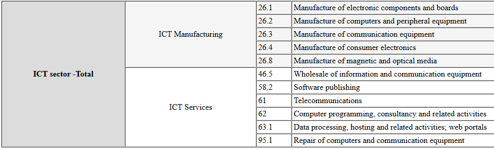 Click image for larger version

Name:	ICT sector.png
Views:	219
Size:	31,3 kB
ID:	1833712