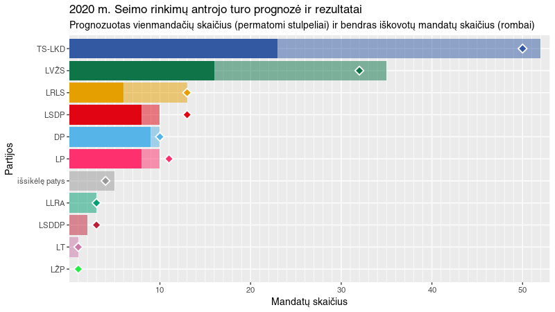 Click image for larger version

Name:	2020 results.png
Views:	660
Size:	33,5 kB
ID:	1835022