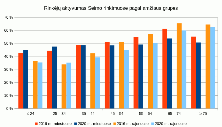 Click image for larger version

Name:	2016-2020-aktyvumas-miestai-rajonai.png
Views:	755
Size:	9,3 kB
ID:	1836407