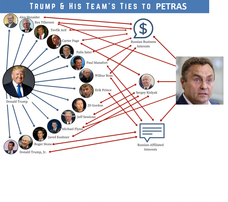 Click image for larger version

Name:	Trump-His-Teams-Ties-to-Russia-4-4.png
Views:	202
Size:	582,2 kB
ID:	1842973