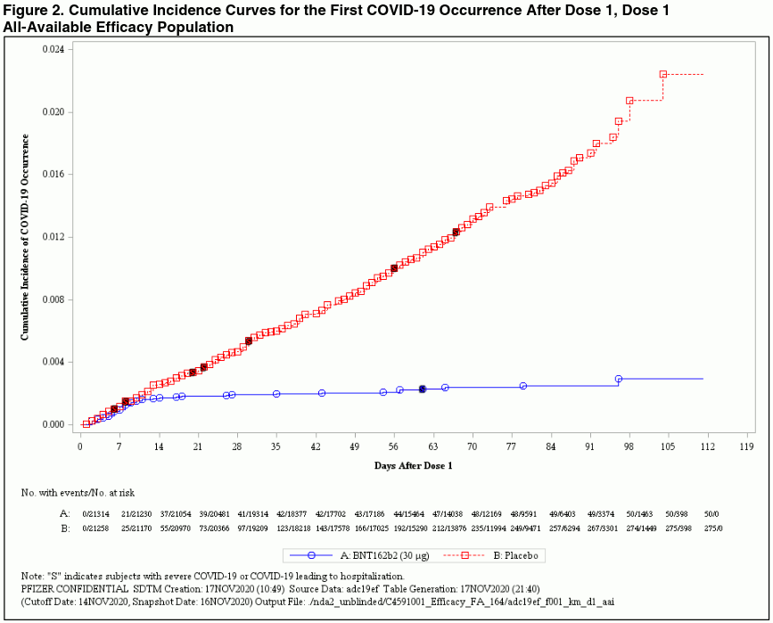 Click image for larger version

Name:	Pfizer-BioNTech COVID-19 Vaccine.png
Views:	857
Size:	36,0 kB
ID:	1847944