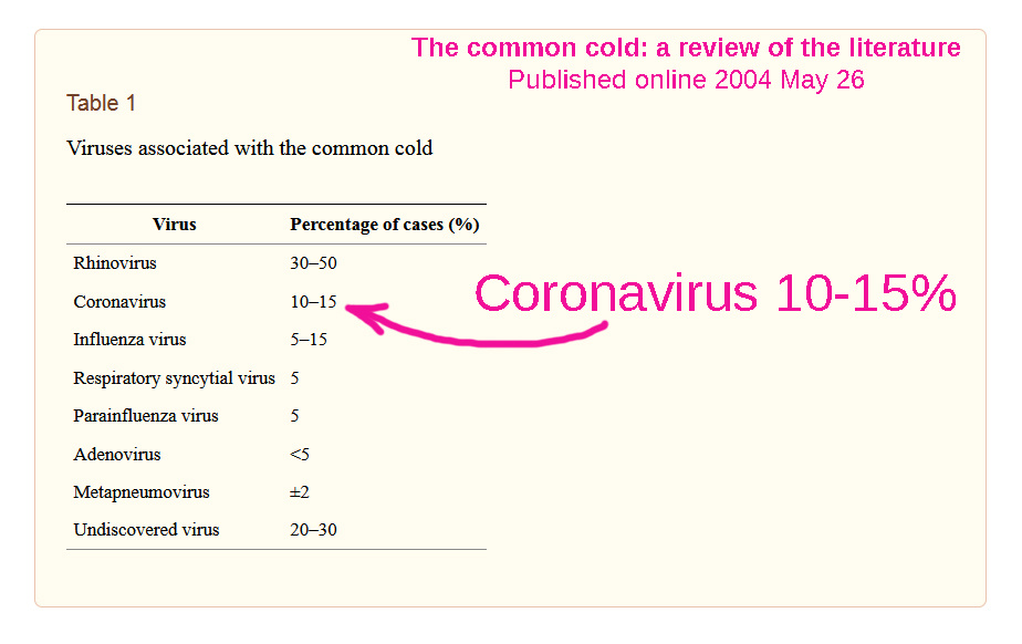 Click image for larger version Name:	Common cold viruses.jpg Views:	0 Size:	141,6 kB ID:	1853782