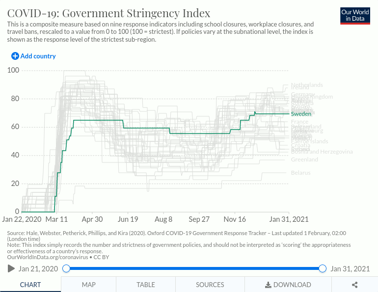 Click image for larger version

Name:	covid-stringency.png
Views:	401
Size:	55,5 kB
ID:	1859333