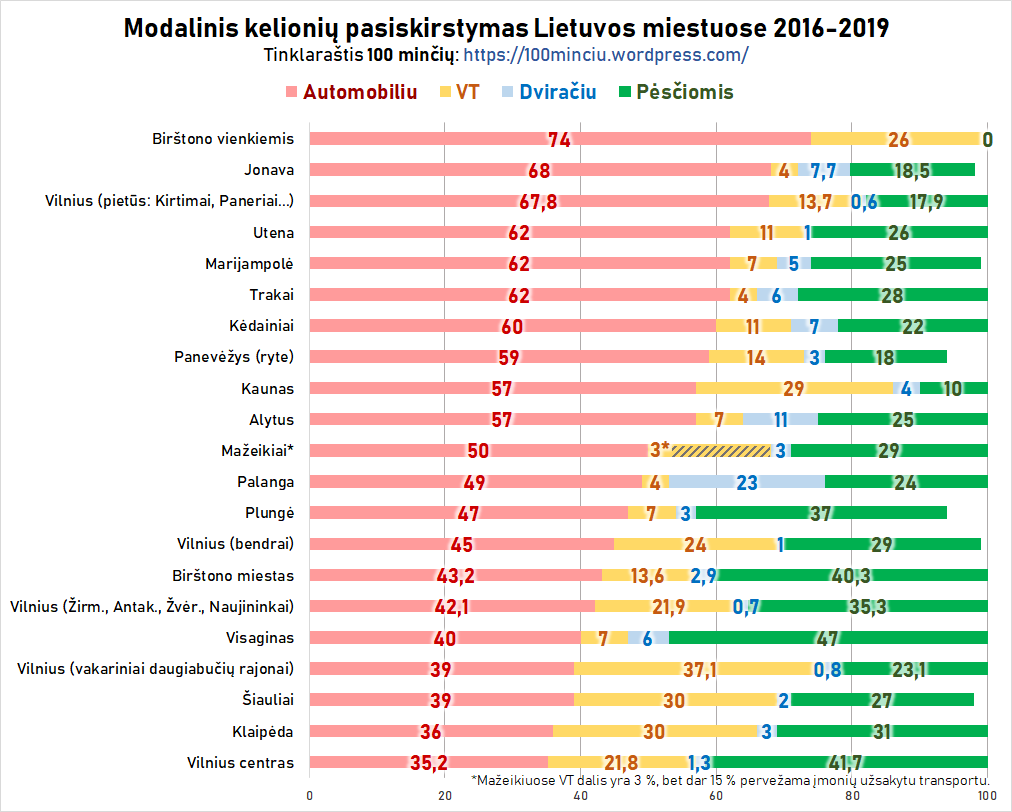 Click image for larger version  Name:	modalinis pasiskirstymas lietuvos miestuose.png Views:	0 Size:	103,1 kB ID:	1872304