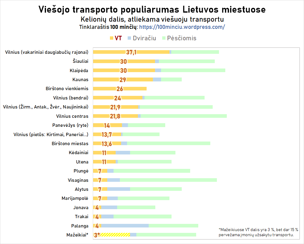 Click image for larger version  Name:	vt-populiarumas Lietuvoje A.png Views:	0 Size:	56,5 kB ID:	1872305