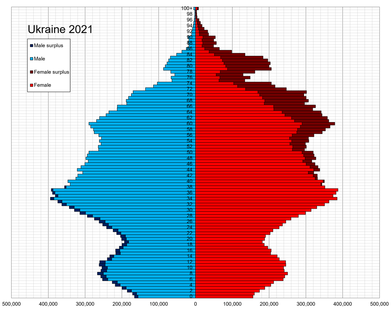 Click image for larger version  Name:	Ukraine_population_pyramid_1.1.2021.png Views:	0 Size:	169,6 kB ID:	1881155