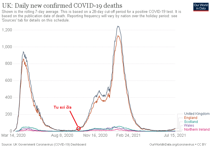 Click image for larger version

Name:	UK deaths.png
Views:	217
Size:	39,6 kB
ID:	1899339