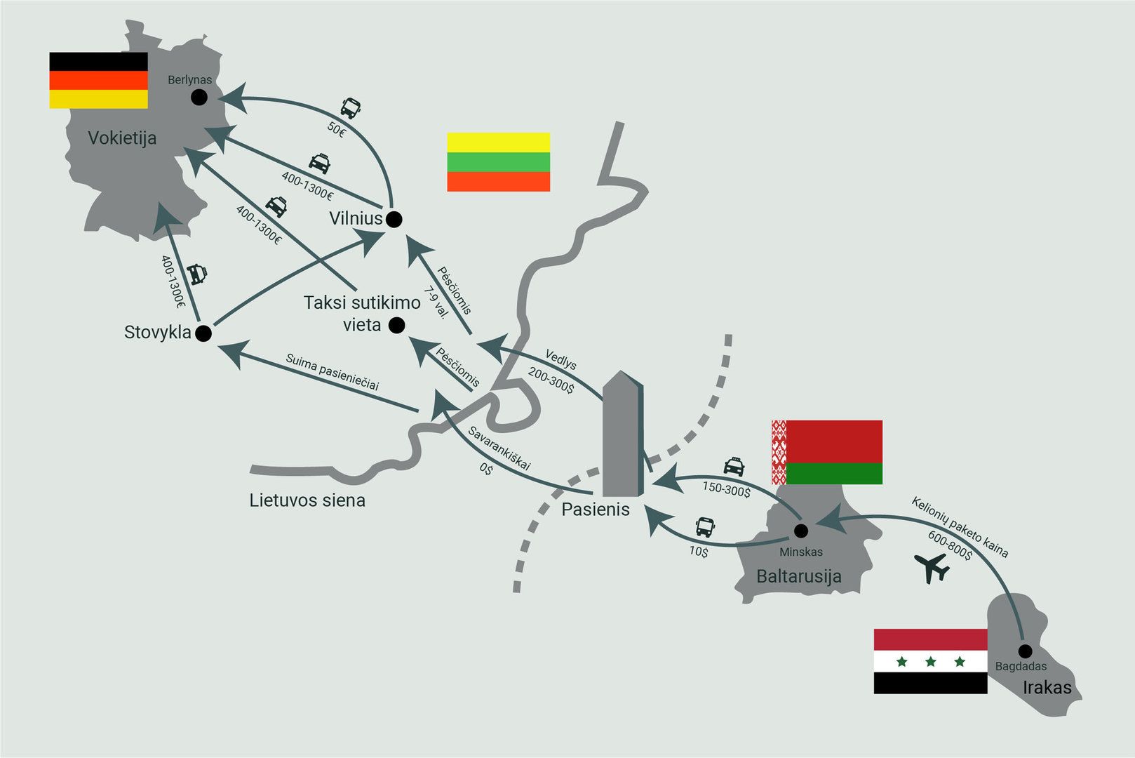 Click image for larger version  Name:	nelegalios-migracijos-i-vokietija-per-lietuva-schema-ir-kainos-6101970473ec7.jpg Views:	0 Size:	102,7 kB ID:	1902011