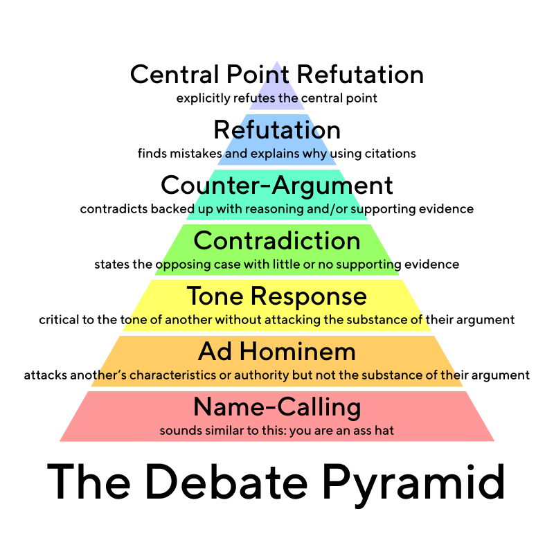 Click image for larger version  Name:	debate.png Views:	0 Size:	158,5 kB ID:	1926782