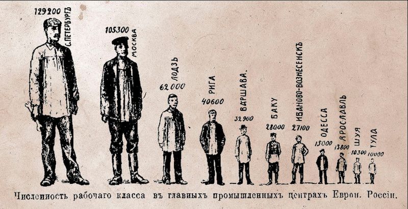 Click image for larger version  Name:	Workers%20in%20Russia.jpg Views:	0 Size:	87,9 kB ID:	1927293