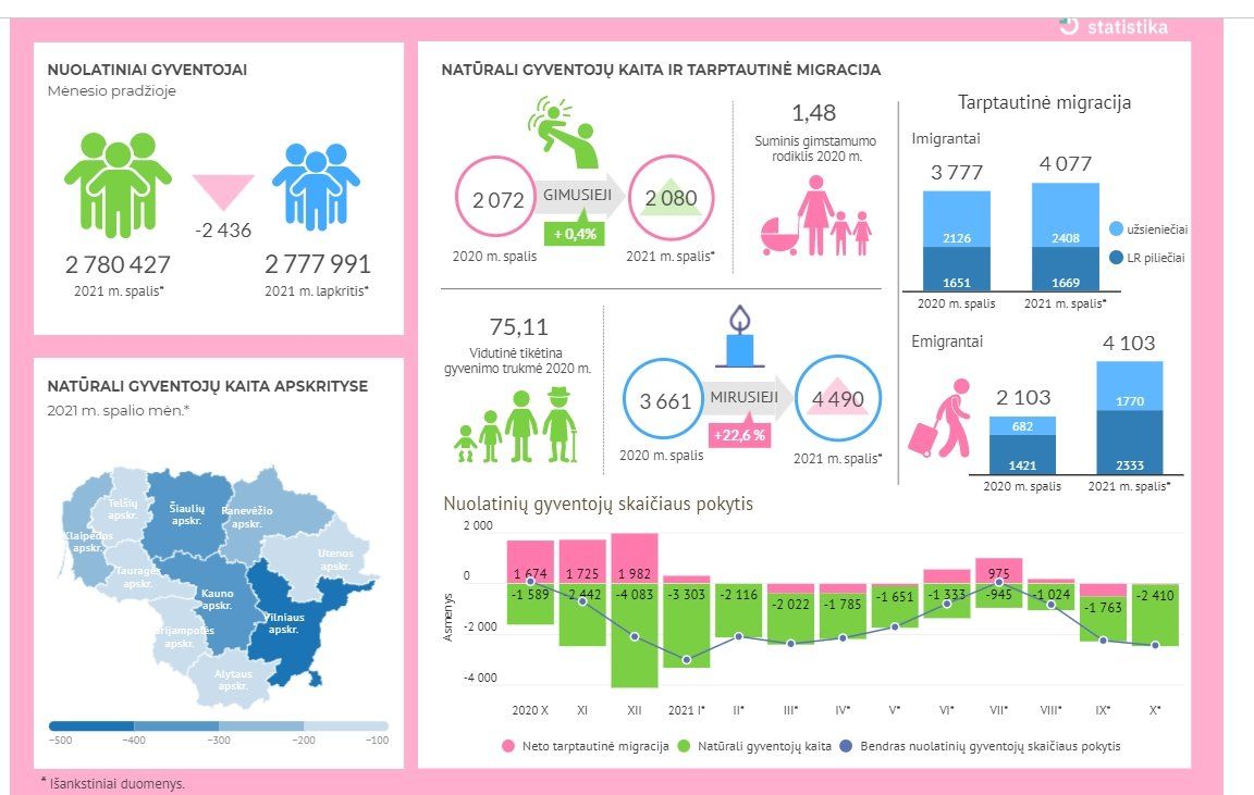 Click image for larger version

Name:	mirtingumas-spali-islieka-ketvirtadaliu-didesnis-nei-pries-metus-88632349.jpg
Views:	1183
Size:	113,7 kB
ID:	1927608