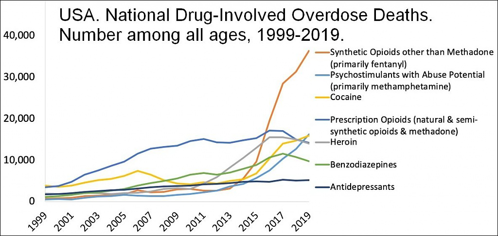Click image for larger version  Name:	US_timeline._Drugs_involved_in_overdose_deaths.jpg Views:	21 Size:	93,3 kB ID:	1928954