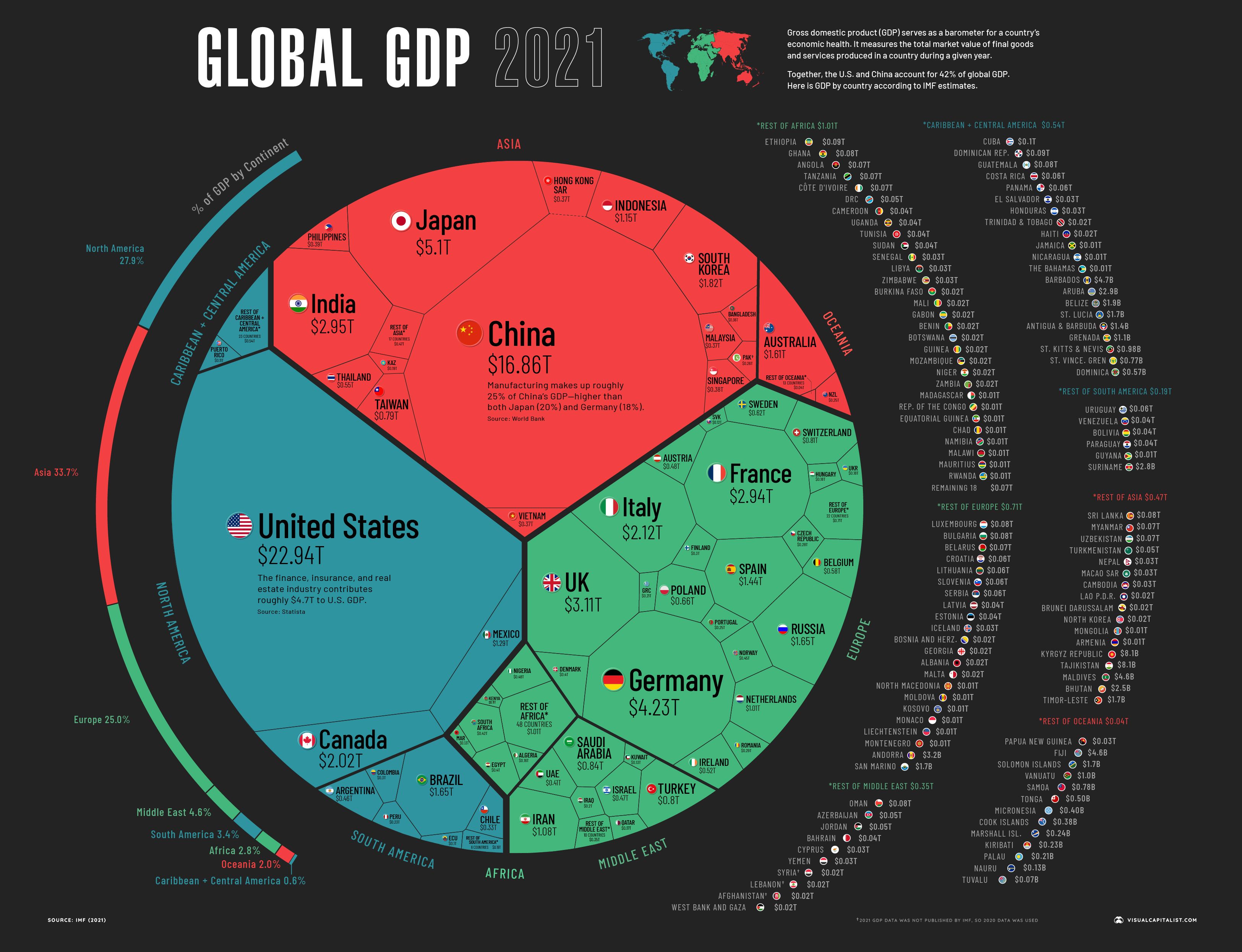 Click image for larger version

Name:	Global-GDP-by-Country-2021-V15.jpg
Views:	224
Size:	716,9 kB
ID:	1939078