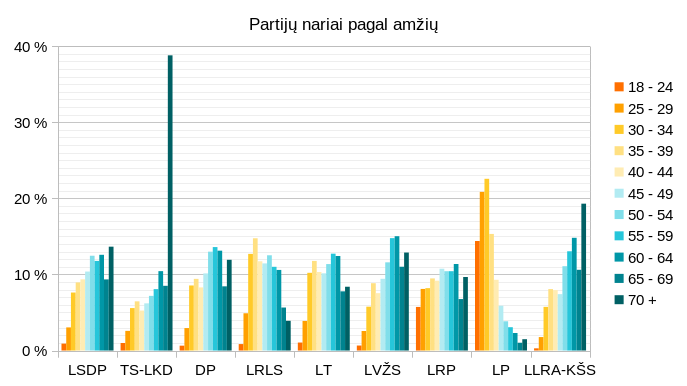 Click image for larger version

Name:	partiju_amzius.png
Views:	468
Size:	26,3 kB
ID:	1940542