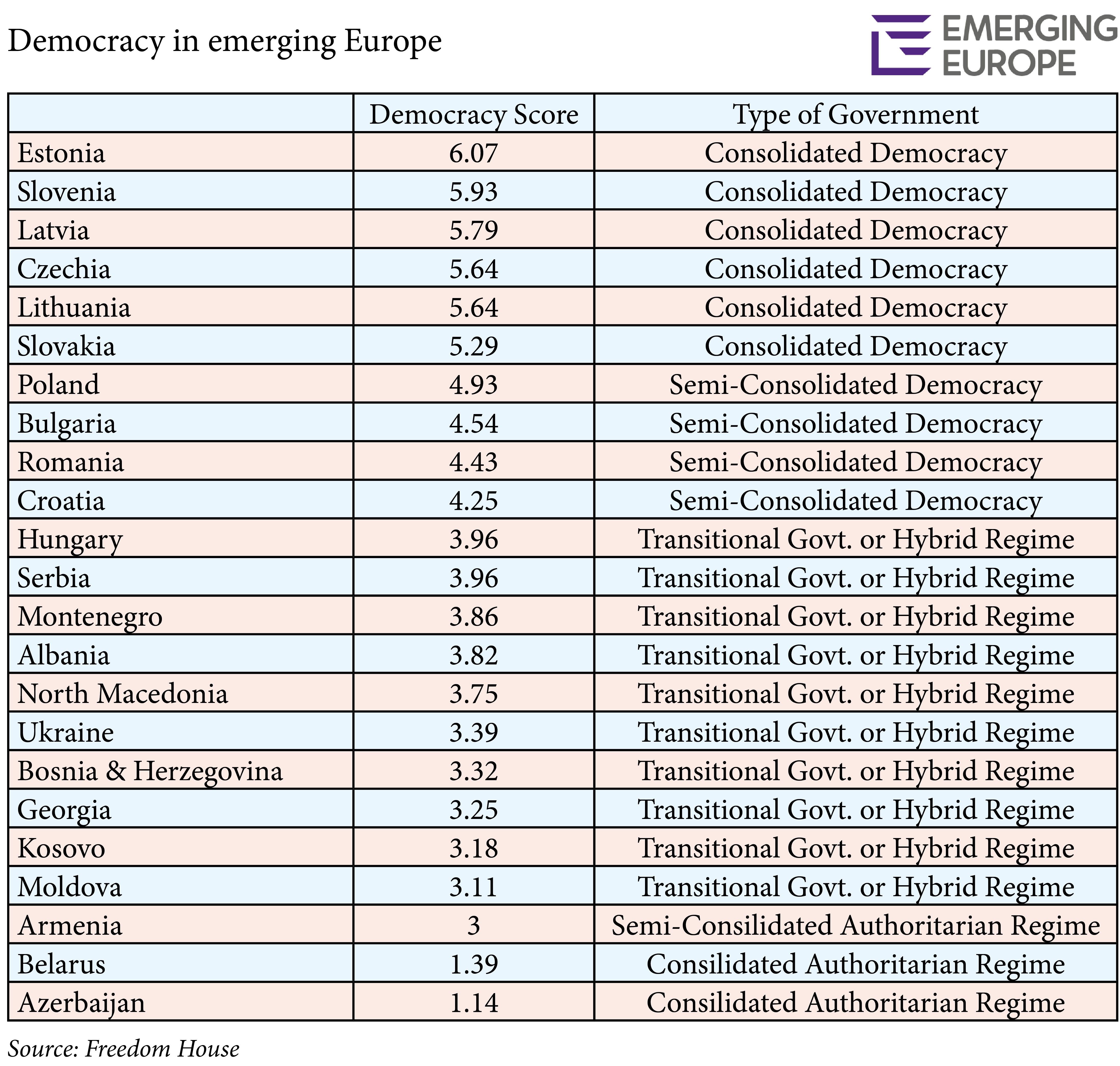 Click image for larger version

Name:	freedom-house-democracy-index.jpg
Views:	202
Size:	1,70 MB
ID:	1941422