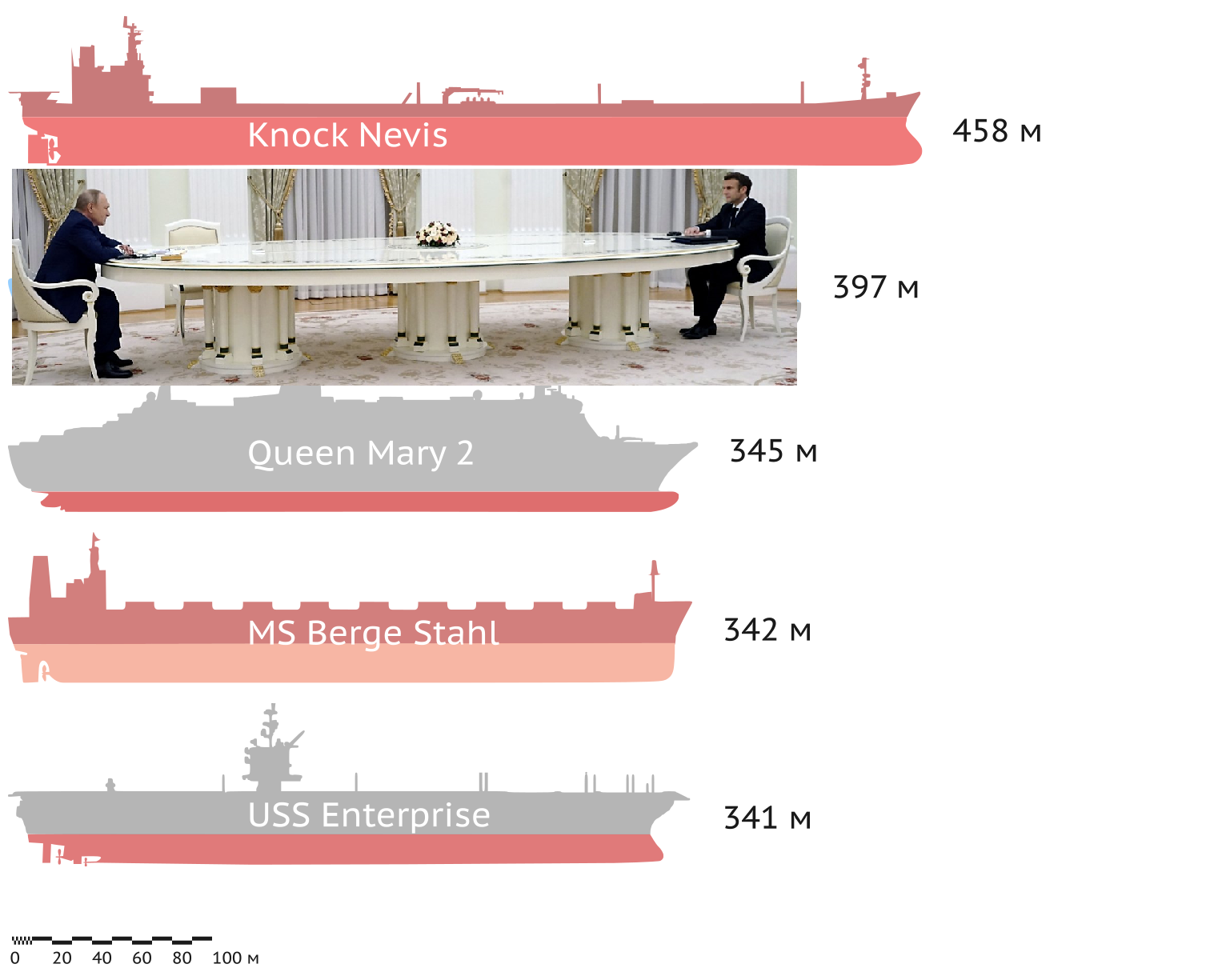 Click image for larger version

Name:	1320px-Comparison_of_some_of_the_longest_ships_RU.svg.png
Views:	496
Size:	458,0 kB
ID:	1947925