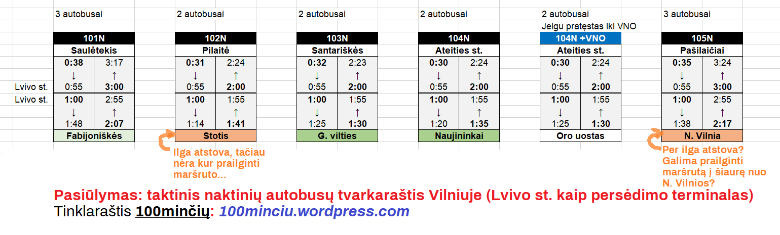 Click image for larger version

Name:	Naktiniu-autobusu-taktinis-tvarkarastis A.png
Views:	328
Size:	50,5 kB
ID:	1959719