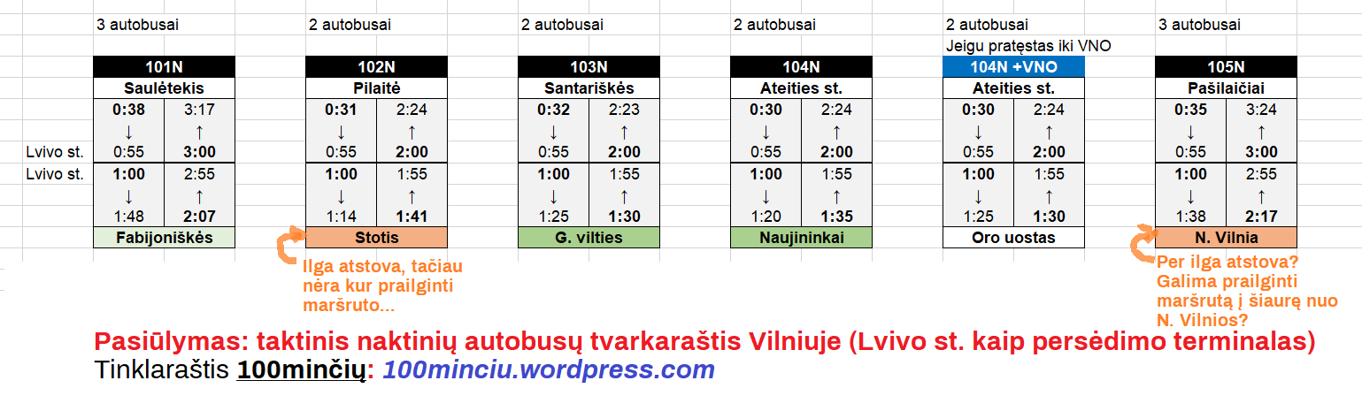 Click image for larger version

Name:	Naktiniu-autobusu-taktinis-tvarkarastis A.png
Views:	331
Size:	50,5 kB
ID:	1959719