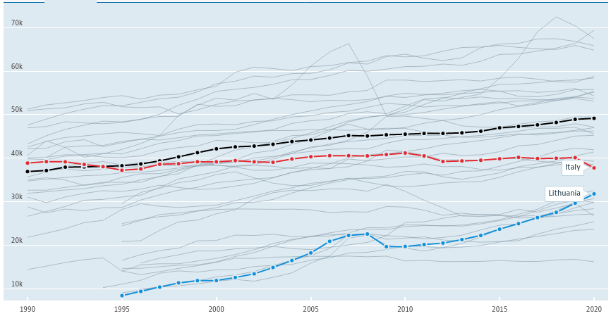 Click image for larger version

Name:	Screenshot 2022-06-02 at 22-08-08 Earnings and wages - Average wages - OECD Data.png
Views:	369
Size:	118,1 kB
ID:	1972228