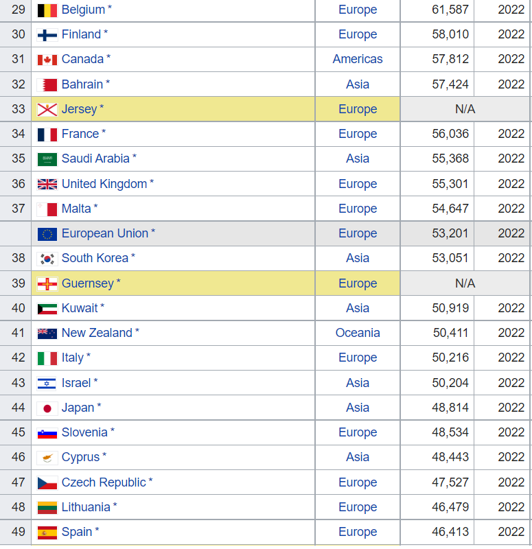 Click image for larger version  Name:	gdp ppp.png Views:	1 Size:	117,3 kB ID:	1972462