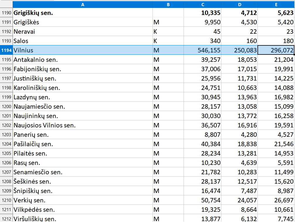 Click image for larger version

Name:	Vilniečių skaičius pagal statistikos departamento ''surašymą''.png
Views:	54
Size:	113,0 kB
ID:	1974438