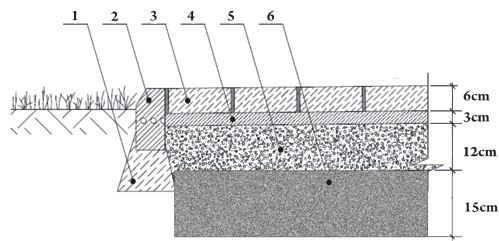 Click image for larger version

Name:	saligatviu ir trinkeliu klojimas saligatvis auksciau grunto ir bortu.JPG
Views:	925
Size:	26,9 kB
ID:	1975018