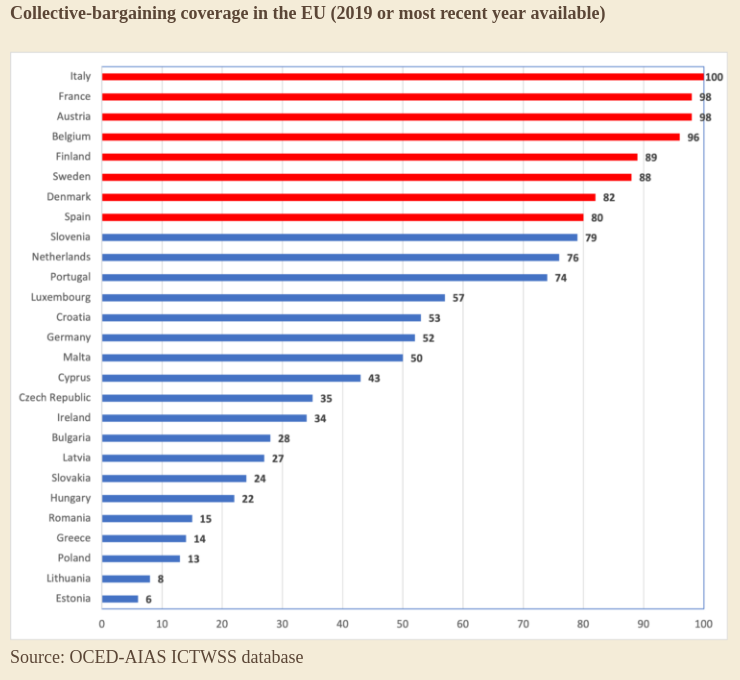 Click image for larger version  Name:	Screenshot 2022-07-01 at 20-37-12 Minimum-wages directive—history in the making.png Views:	0 Size:	76,2 kB ID:	1977517