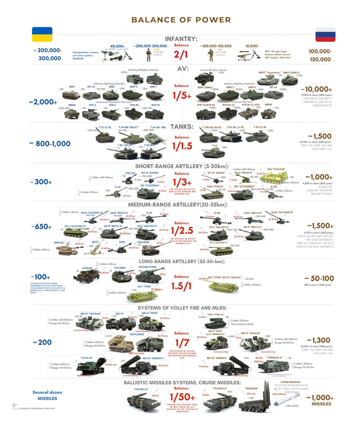 Ukrainos ir Maskvos ginklai