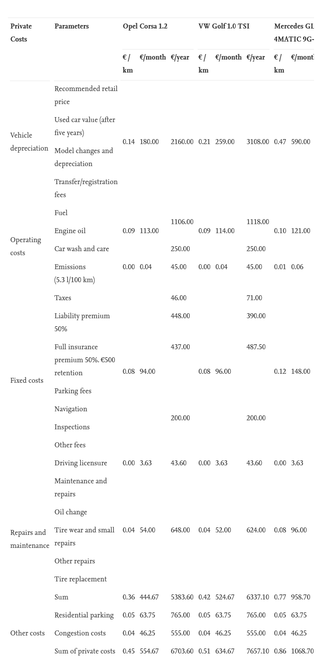 Click image for larger version  Name:	Screenshot 2022-09-08 at 12-17-21 The lifetime cost of driving a car.png Views:	0 Size:	122,9 kB ID:	1990227