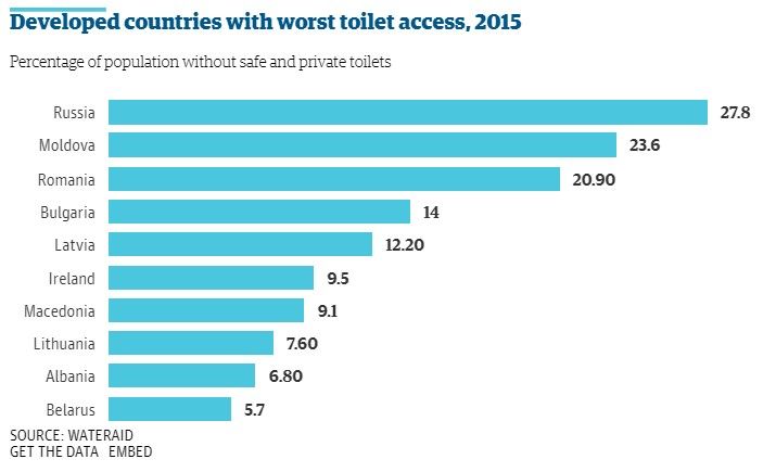 Click image for larger version

Name:	worst-toilet-access.jpg
Views:	404
Size:	35,3 kB
ID:	1991590