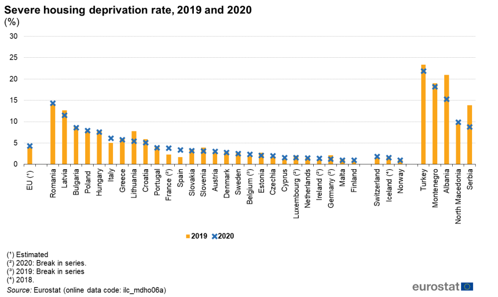 Click image for larger version

Name:	1000px-Severe_housing_deprivation_rate%2C_2019_and_2020_%28%25%29.png
Views:	395
Size:	132,9 kB
ID:	1991591