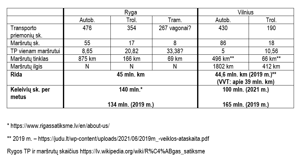 Click image for larger version  Name:	ryga ir vilnius.png Views:	0 Size:	57,1 kB ID:	2004163