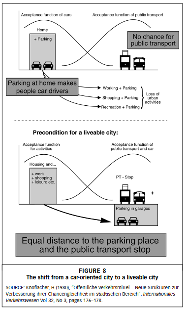 Click image for larger version  Name:	Screenshot 2022-11-15 at 16-58-12 A new way to organize parking the key to a successful sustainable transport system for the future.png Views:	0 Size:	86.1 KB ID:	2005404