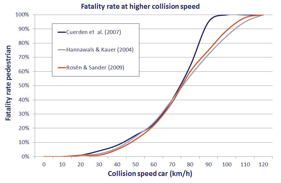 Click image for larger version  Name:	fs_pedestrians_fig8.png Views:	1 Size:	54,2 kB ID:	2025030