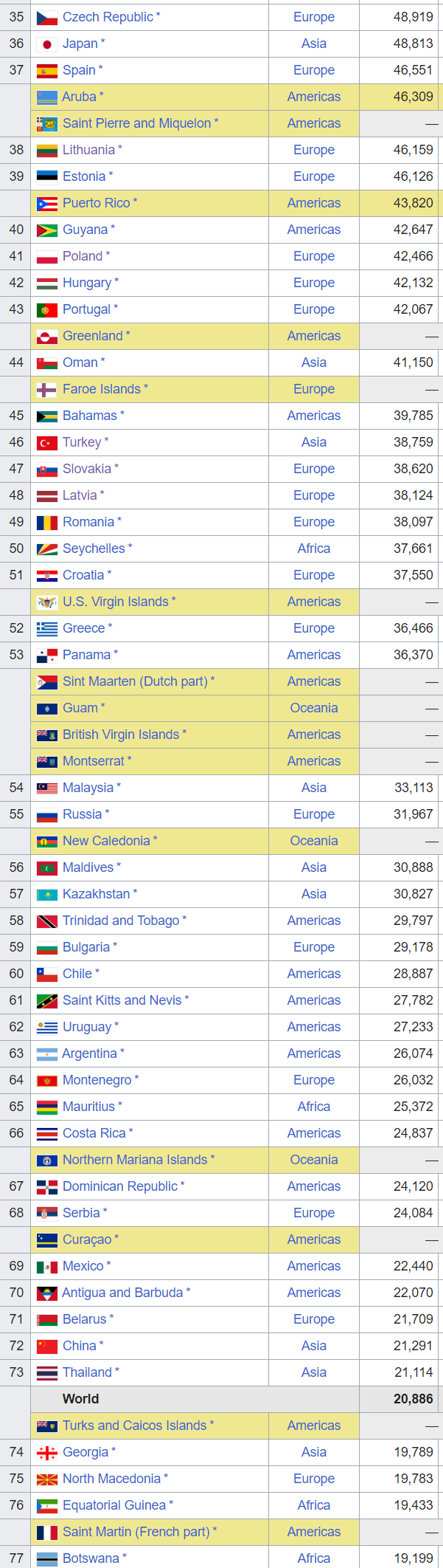 Click image for larger versionName:	gdp ppp.pngViews:	0Size:	284,8 kBID:	2025509