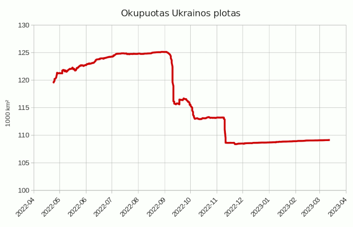 Click image for larger version

Name:	okupuotas_ukrainos.png
Views:	824
Size:	17,8 kB
ID:	2037091